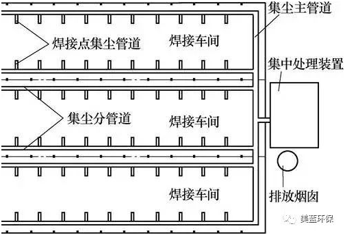 焊接車間除煙辦法