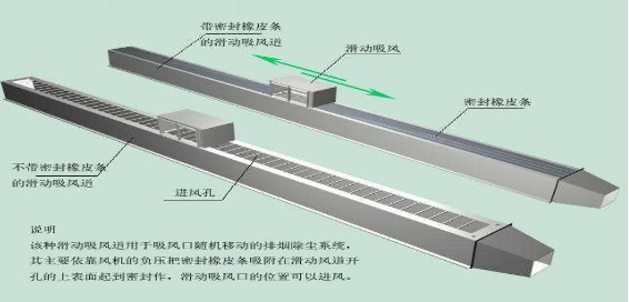 火焰切割機除塵器該如何選擇、安裝